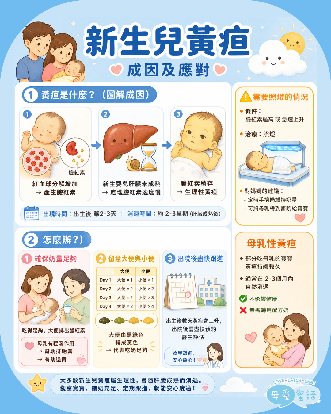 黃疸 2