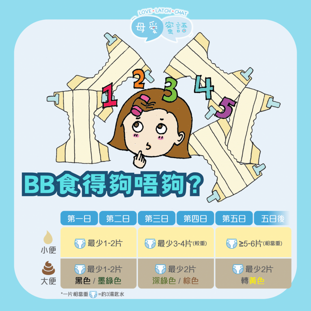 BB食得夠唔夠？
