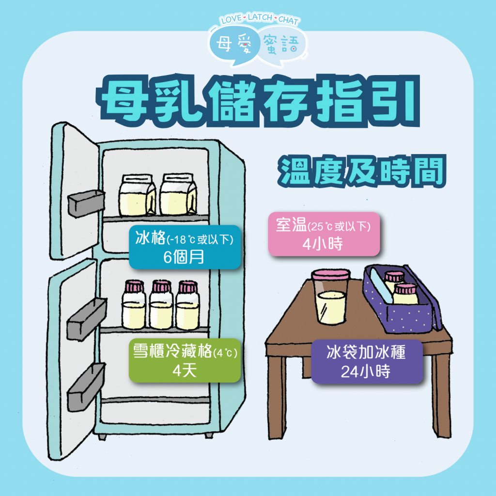 母乳儲存指引